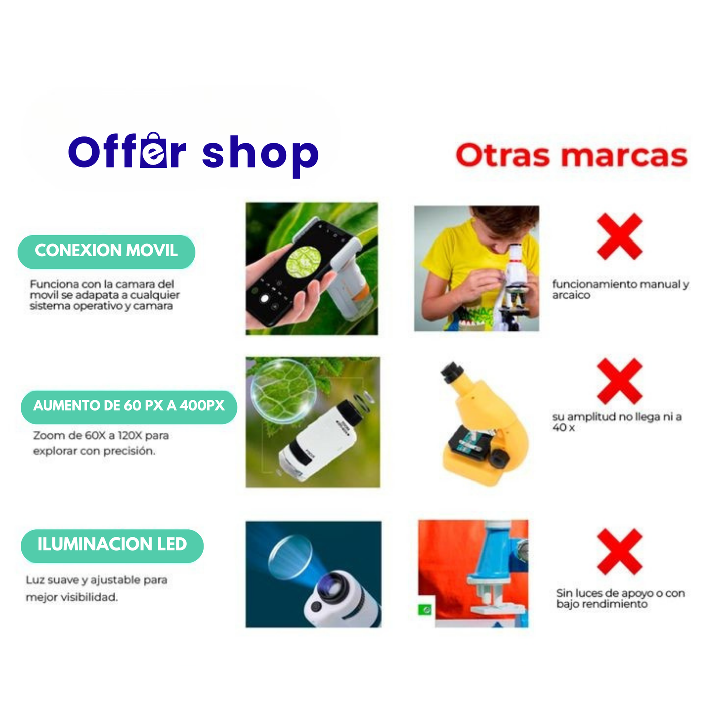 Kiddoscopio Portatil | Para Tu Pequeño Cientifico Y Explorador.